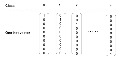 图片类和它们的 one-hot 向量表示